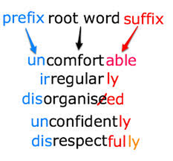 root prefixes suffix suffixes affixes quizizz
